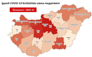 Meghalt 8 koronavírus-beteg és 2583-ra emelkedett a fertőzöttek száma Magyarországon