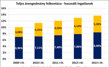 Lakáspiac 2013: ugyanaz még egyszer