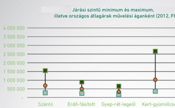 A termőföld a legjobb befektetés